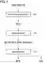 Fig. 02 - Method for producing pellet and method for smelting nickel oxide ore