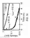 Fig. 19 - Solution growth of single-crystal perovskite structures