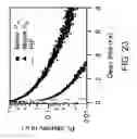 Fig. 26 - Solution growth of single-crystal perovskite structures