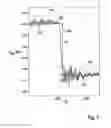 Fig. 02 - Method and device for calibrating post-injections of an internal combustion engine