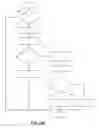 Fig. 12 - Fuel vapor system diagnostic systems and methods
