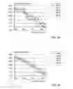 Fig. 04 - Method and device for starting or restarting thermal engine
