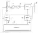 Fig. 01 - Wind turbine controller with pitch feedback control loop in partial load