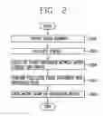 Fig. 03 - Compressor and method for controlling the same