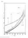 Fig. 06 - Method for controlling the speed of cryogenic compressors arranged in series for cooling cryogenic helium