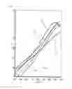 Fig. 07 - Method for controlling the speed of cryogenic compressors arranged in series for cooling cryogenic helium