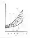 Fig. 10 - Method for controlling the speed of cryogenic compressors arranged in series for cooling cryogenic helium