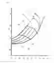 Fig. 12 - Method for controlling the speed of cryogenic compressors arranged in series for cooling cryogenic helium