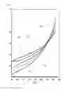 Fig. 14 - Method for controlling the speed of cryogenic compressors arranged in series for cooling cryogenic helium