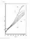 Fig. 15 - Method for controlling the speed of cryogenic compressors arranged in series for cooling cryogenic helium