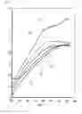 Fig. 16 - Method for controlling the speed of cryogenic compressors arranged in series for cooling cryogenic helium