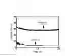 Fig. 09 - Rolling bearing