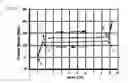 Fig. 08 - Shock absorbing device