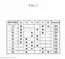 Fig. 03 - Planetary gear train of automatic transmission for vehicle
