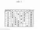 Fig. 03 - Planetary gear train of automatic transmission for vehicle