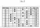 Fig. 03 - PLANETARY GEAR TRAIN OF AUTOMATIC TRANSMISSION FOR VEHICLE