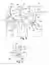 Fig. 04 - Active transfer case with lube management valve