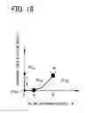 Fig. 18 - Double eccentric valve