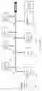 Fig. 03 - Smart solenoid for controlling fluid flow