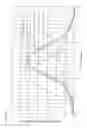 Fig. 14 - Lighting device
