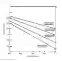 Fig. 06 - Measuring System of Heat Load in Perimeter Zone and Air-Conditioning Control System