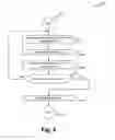 Fig. 06 - Systems for and methods of automatically scheduling and executing in situ tests on electrical and mechanical systems