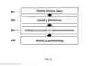 Fig. 06 - System and method for automatic sensor calibration