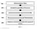 Fig. 07 - System and method for automatic sensor calibration