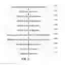 Fig. 04 - Testing of Quality of Cooking Oil