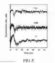 Fig. 06 - Method and device for detecting charged particles