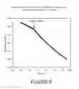 Fig. 10 - Nanocrystalline indium tin oxide sensors and associated method of use