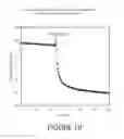 Fig. 11 - Nanocrystalline indium tin oxide sensors and associated method of use