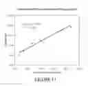 Fig. 12 - Nanocrystalline indium tin oxide sensors and associated method of use