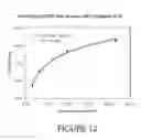 Fig. 13 - Nanocrystalline indium tin oxide sensors and associated method of use