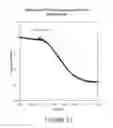 Fig. 14 - Nanocrystalline indium tin oxide sensors and associated method of use