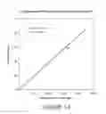 Fig. 15 - Nanocrystalline indium tin oxide sensors and associated method of use