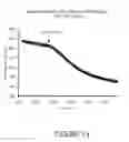 Fig. 16 - Nanocrystalline indium tin oxide sensors and associated method of use