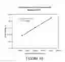 Fig. 17 - Nanocrystalline indium tin oxide sensors and associated method of use