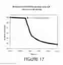 Fig. 18 - Nanocrystalline indium tin oxide sensors and associated method of use