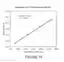 Fig. 19 - Nanocrystalline indium tin oxide sensors and associated method of use