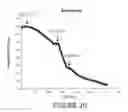 Fig. 21 - Nanocrystalline indium tin oxide sensors and associated method of use