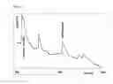 Fig. 03 - Device and method for separation and analysis of trace and ultra-trace ionogenic compounds by isotachophoresis and zone electrophoresis on chip
