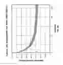 Fig. 11 - Non-faradaic, capacitively coupled measurement in a nanopore cell array