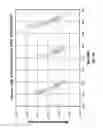 Fig. 12 - Non-faradaic, capacitively coupled measurement in a nanopore cell array