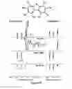 Fig. 06 - Methods of detecting sulfur-containing compounds