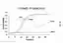 Fig. 19 - Cellular discovery platform for neurodegenerative diseases