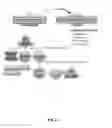 Fig. 25 - Cellular discovery platform for neurodegenerative diseases