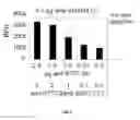 Fig. 12 - Substrates for detection of botulinum neurotoxin