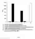 Fig. 19 - Substrates for detection of botulinum neurotoxin
