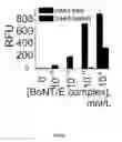 Fig. 26 - Substrates for detection of botulinum neurotoxin